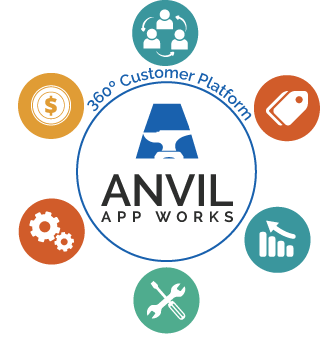 Anvil 360 customer platform graphic