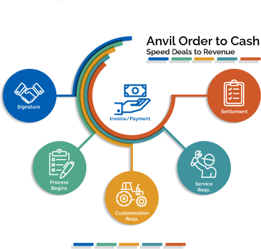 Order 2 Cash graphic