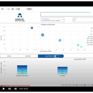 Tracking Inventory Trends With DealerConnect CRM/I