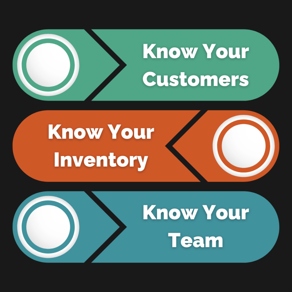 Know Your Customers, Team and Inventory Better for a Competitive Edge